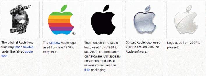 History of Apple Logo